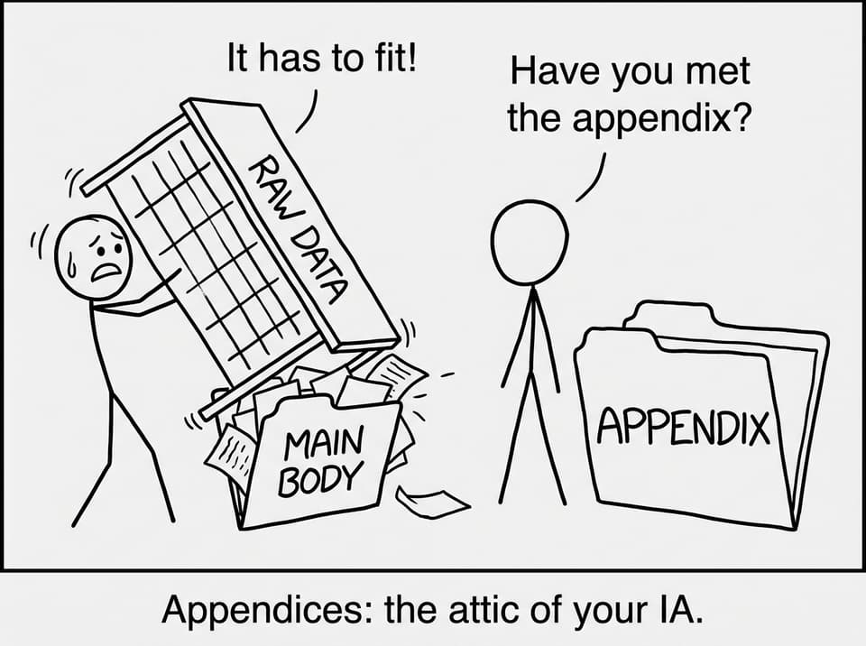 Appendices: the attic of your IA