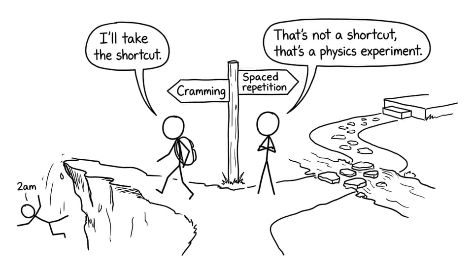 Spaced repetition vs cramming