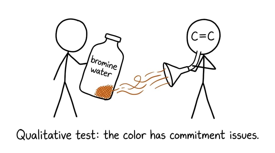 Bromine water color runs away from an approaching alkene
