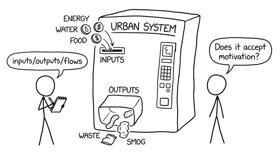 A city vending machine labeled URBAN SYSTEM takes inputs and spits out smog