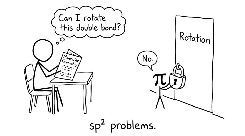 Double bond says no