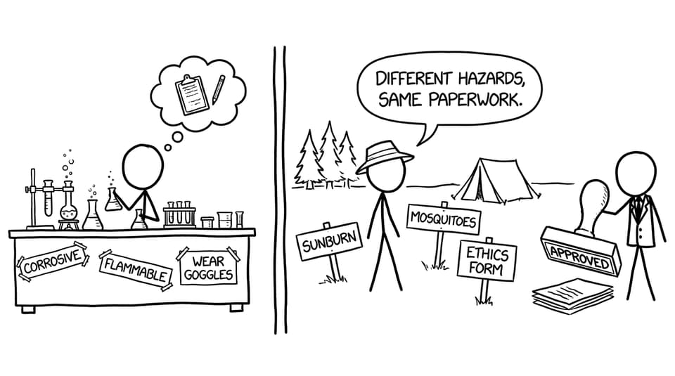 Different hazards, same paperwork