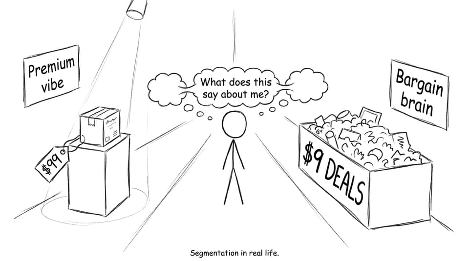 Aisle split between premium vibe and bargain brain