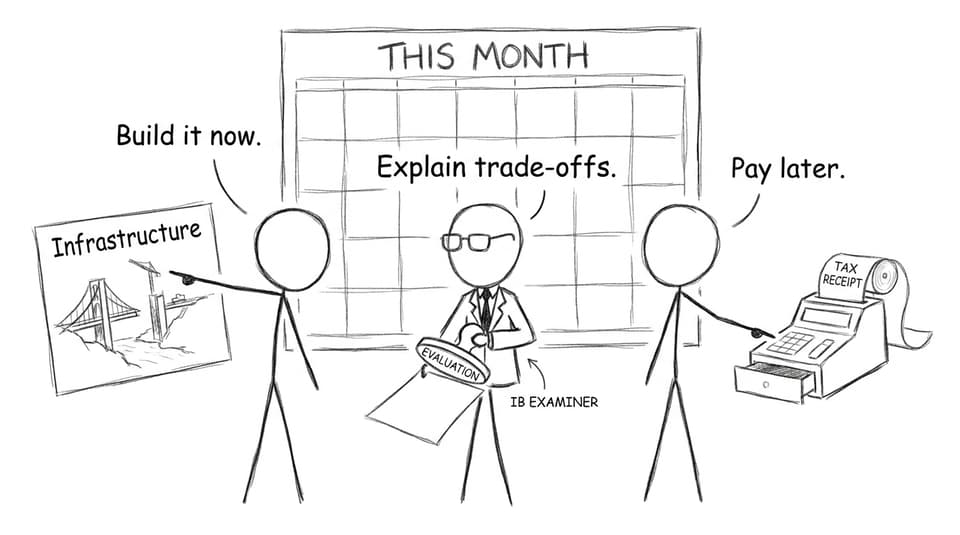 Build now pay later evaluation comic