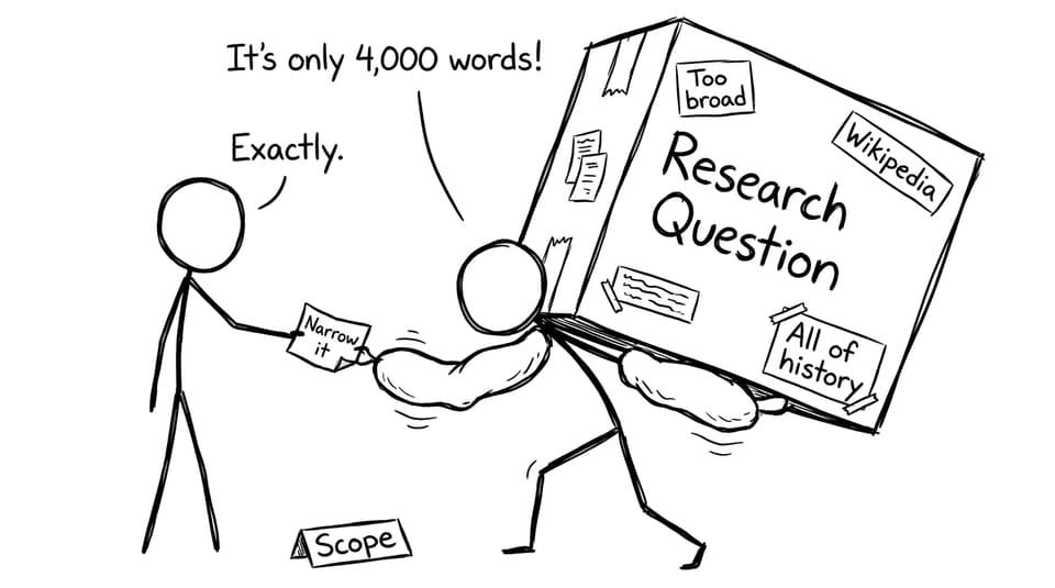 Supervisor vs enormous research question