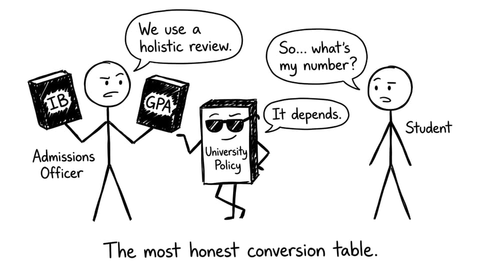 Holistic review conversion table comic