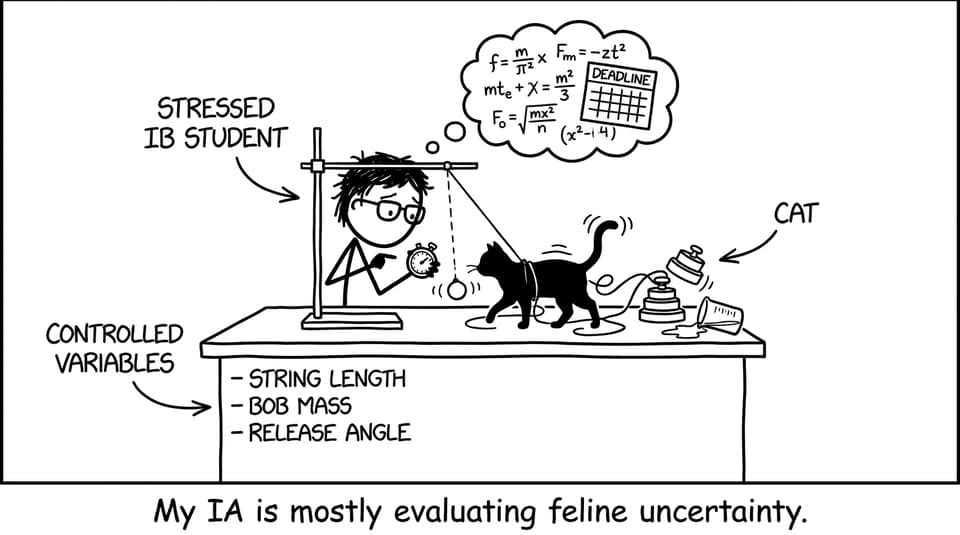 Cat uncertainty in the lab