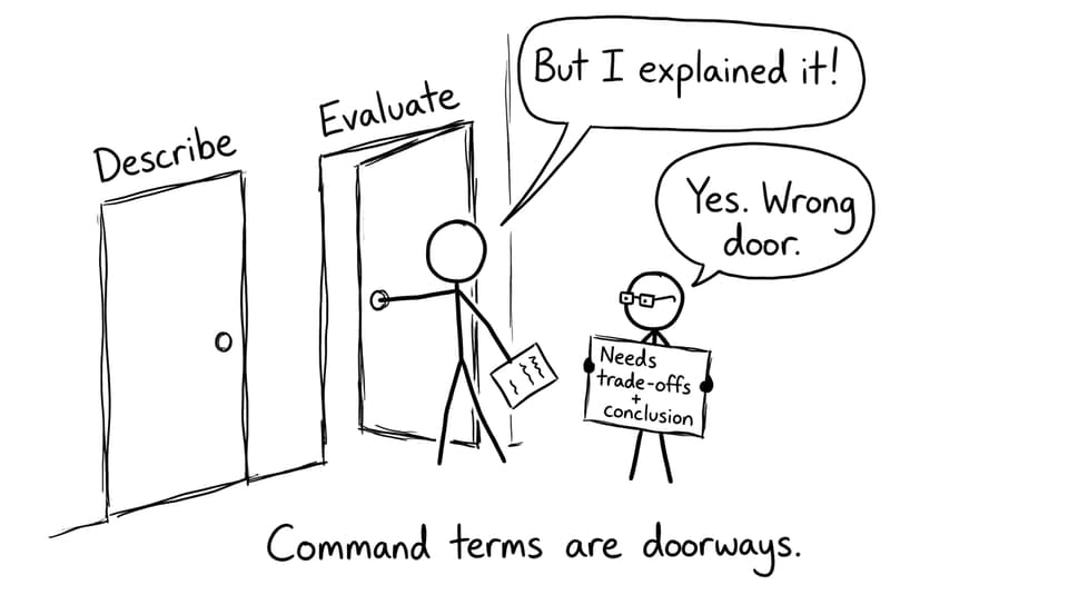 Command terms as doors