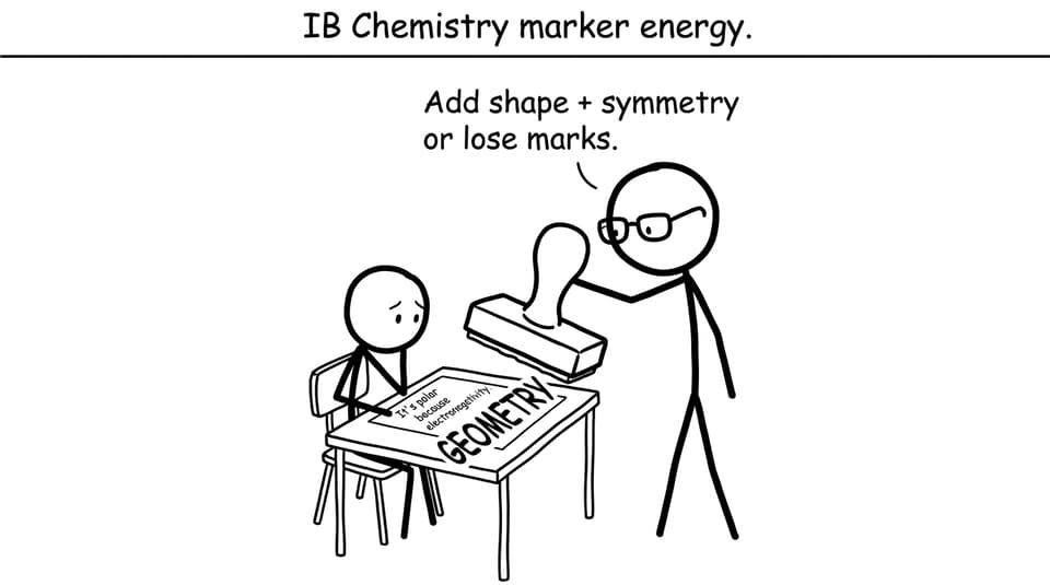 IB Chemistry marker energy.