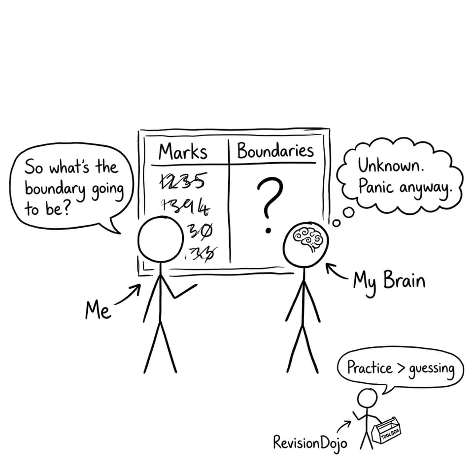 Scoreboard argument: marks vs boundaries