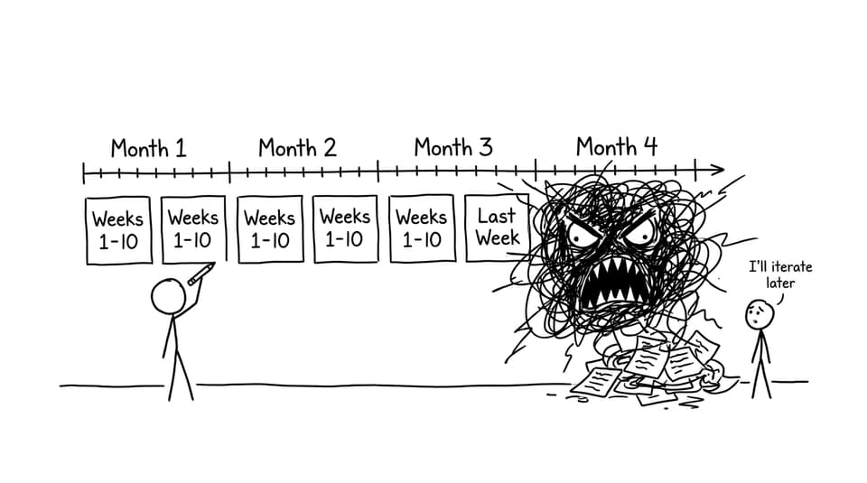 A timeline monster eats the last week