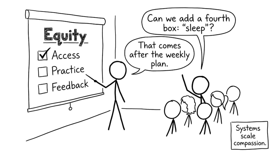 Coordinator presenting an equity checklist and student asking about sleep