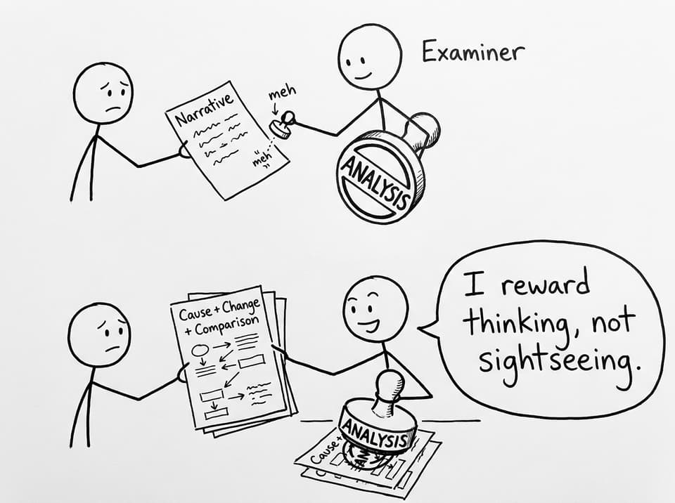 I reward thinking, not sightseeing