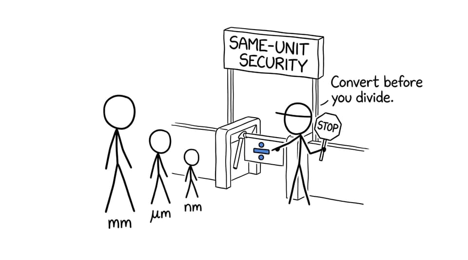 Comic about converting millimetres, micrometres, and nanometres before dividing