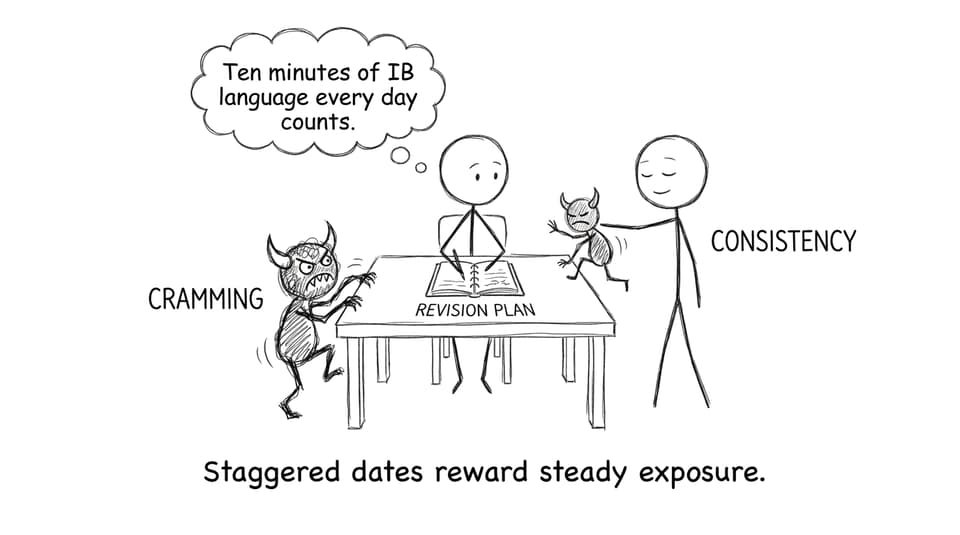 Consistency beats cramming for languages
