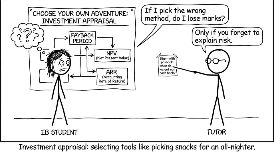 IB student choosing appraisal tools