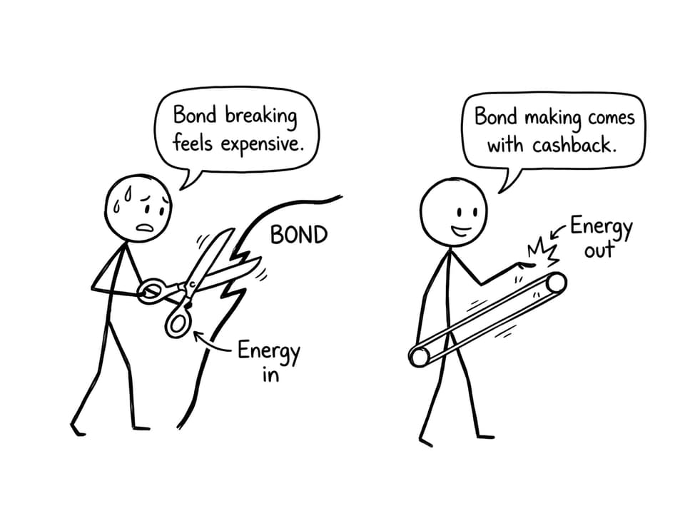 Bond breaking expensive vs bond making cashback comic