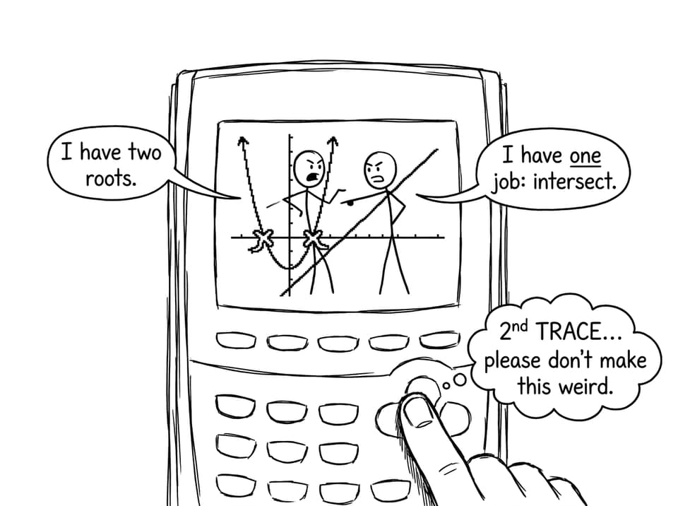 Graphs arguing like roommates