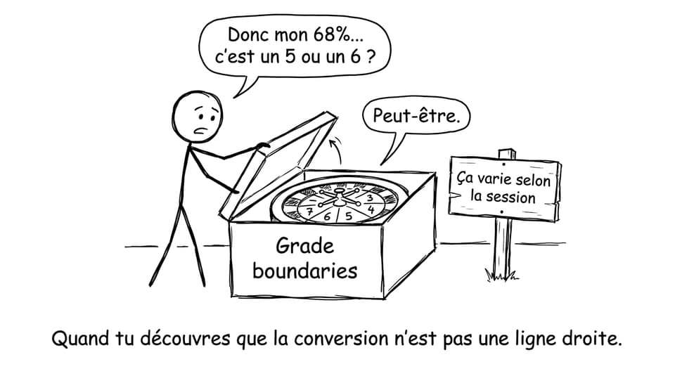 Quand tu découvres que la conversion n'est pas une ligne droite.