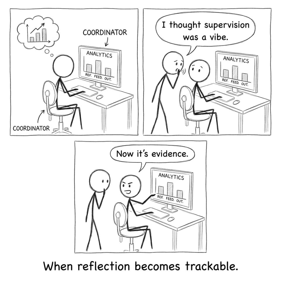 Analytics vibe vs evidence comic
