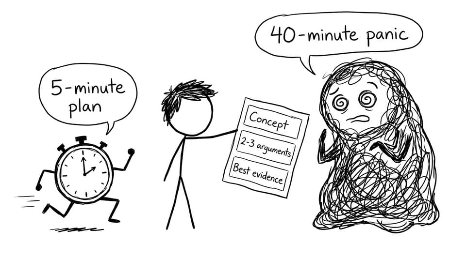 5-minute plan vs 40-minute panic