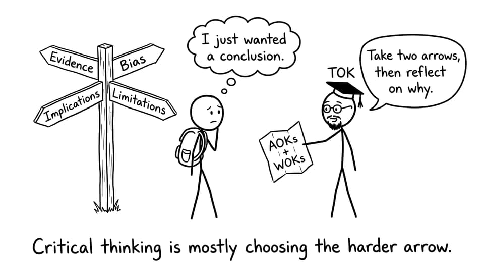 TOK crossroads of hard choices