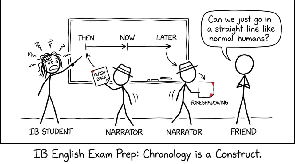 Stick figures arguing with a timeline