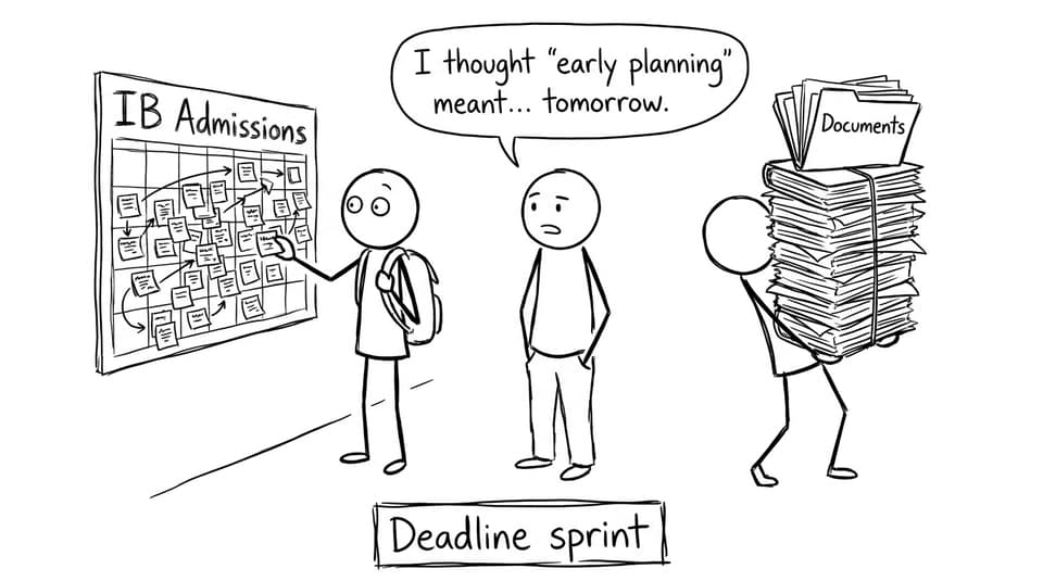 Student vs the admissions calendar