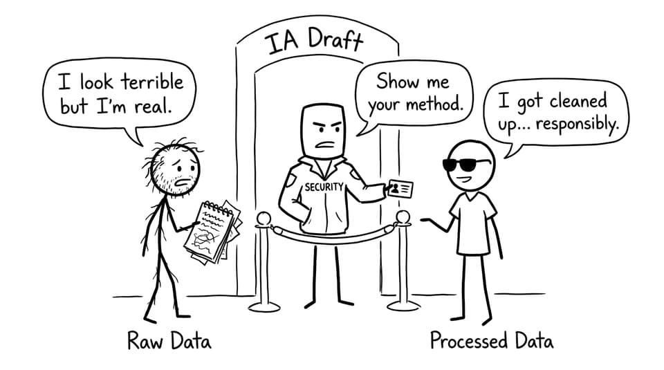 Raw Data vs Processed Data at the IA door