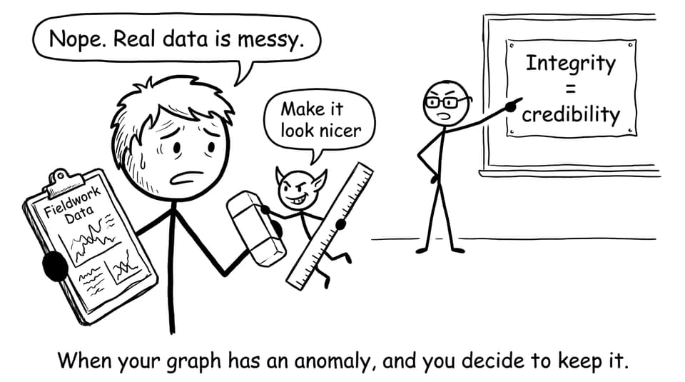 Fieldwork integrity comic