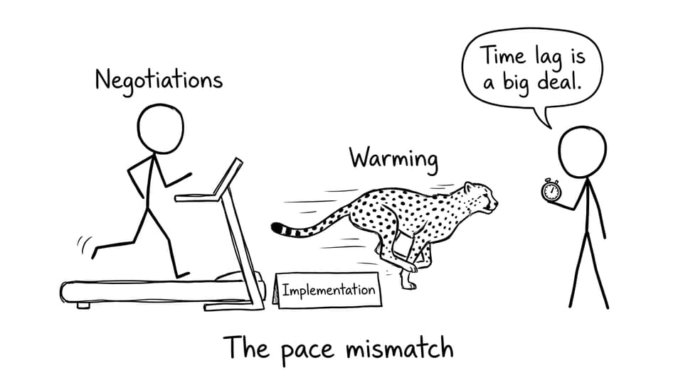 Negotiations vs warming pace mismatch comic