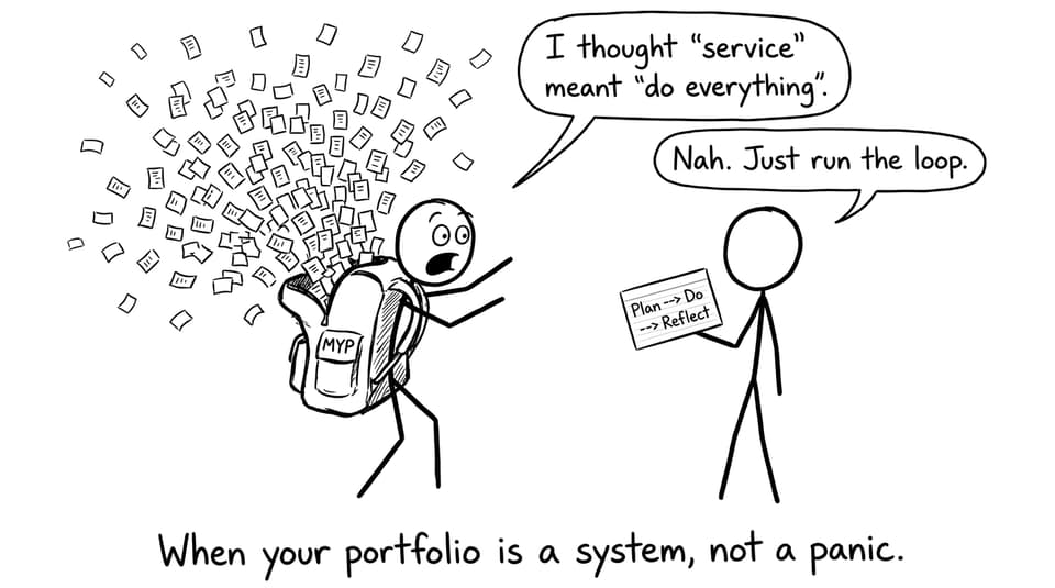 When your portfolio is a system, not a panic.