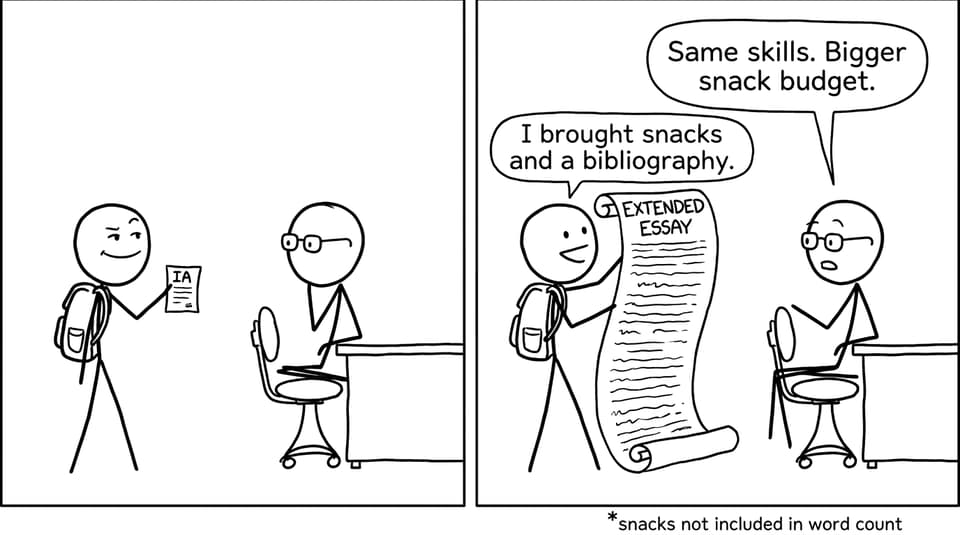 IA vs Extended Essay scroll comic