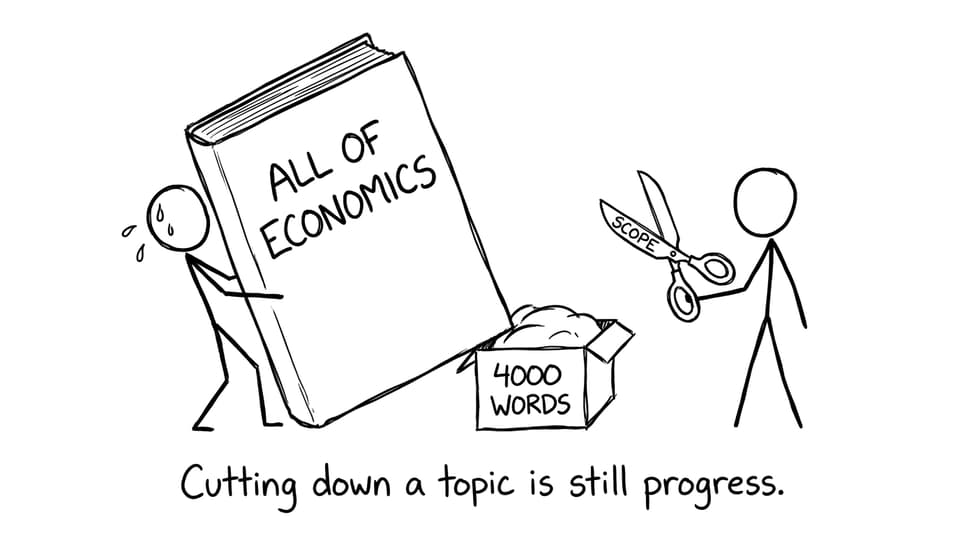 Huge book titled ALL OF ECONOMICS being squeezed into a small 4000-word box