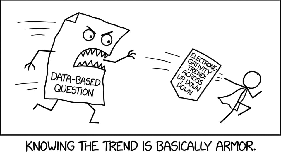 Data-based question monster vs trend shield