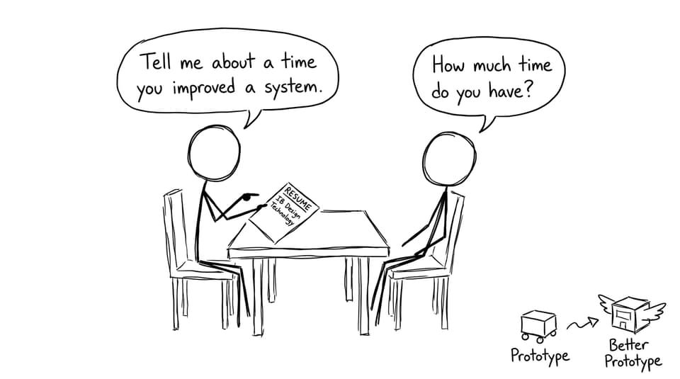 Interview comic about IB Design Technology
