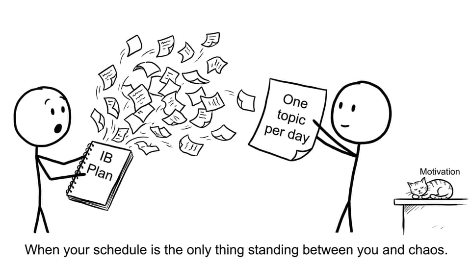 A student opens an IB planner and sticky notes explode comically