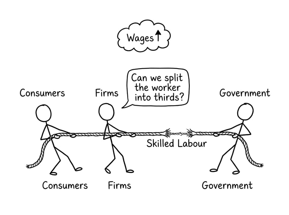 Can we split the worker into thirds?