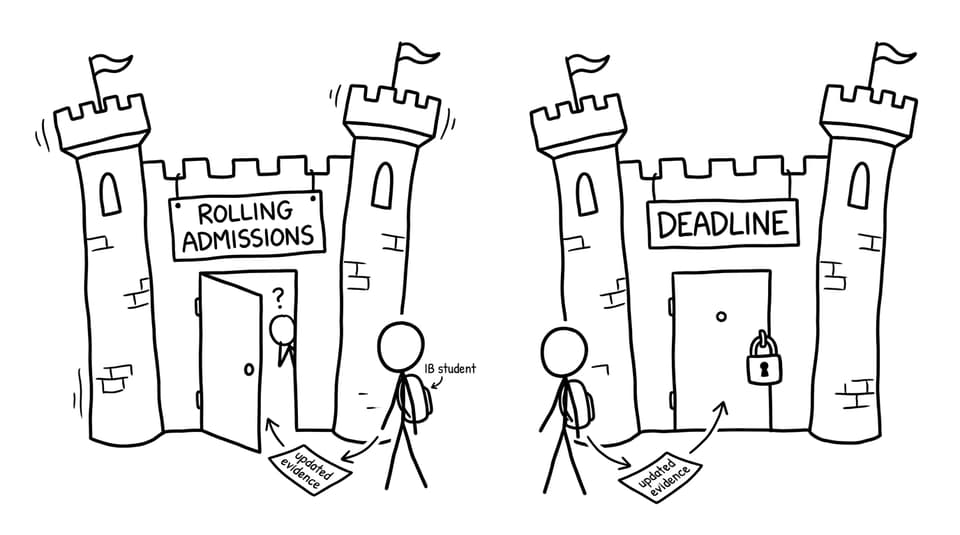 Rolling admissions vs deadline doors