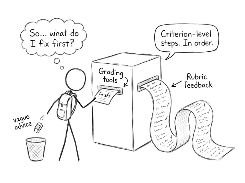 A grading machine prints rubric feedback