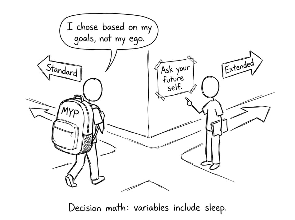 Two students choosing Standard vs Extended