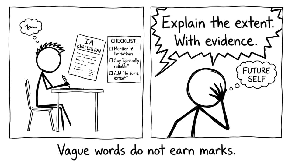 Vague words do not earn marks.
