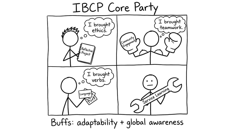 IBCP Core as an RPG party