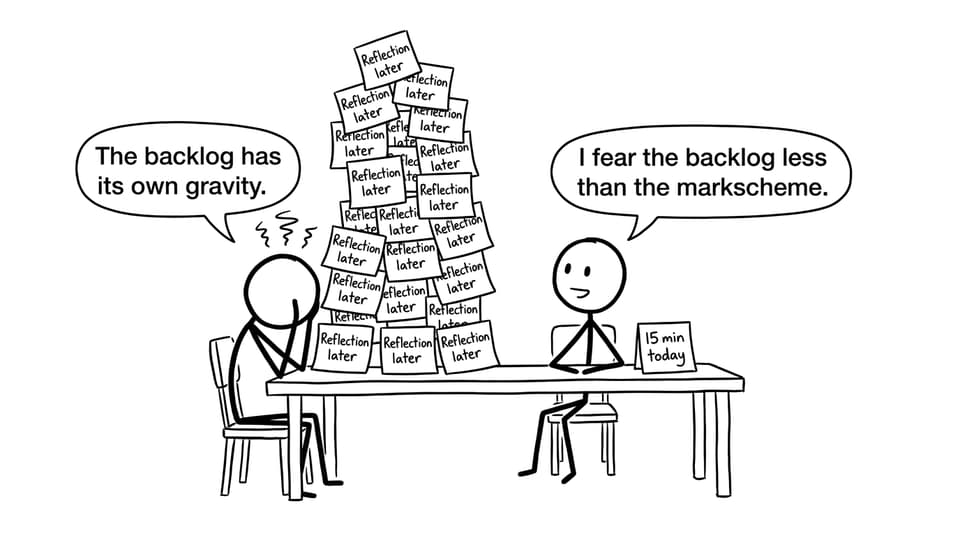 Two students with reflection backlog sticky notes vs 15 min today