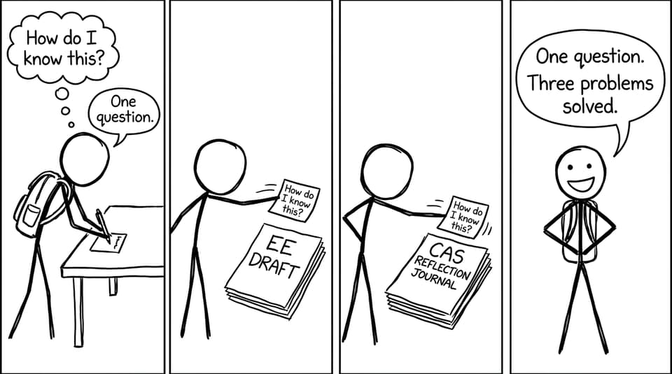 One question. Three problems solved.