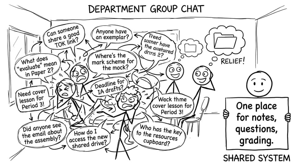 Department group chat becomes a room