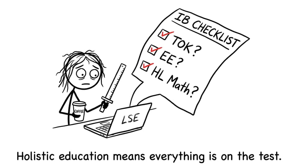 An IB checklist explodes out of an LSE laptop