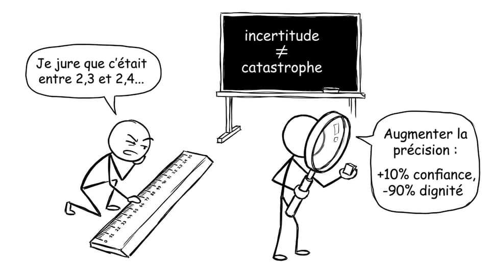 Incertitude pas catastrophe