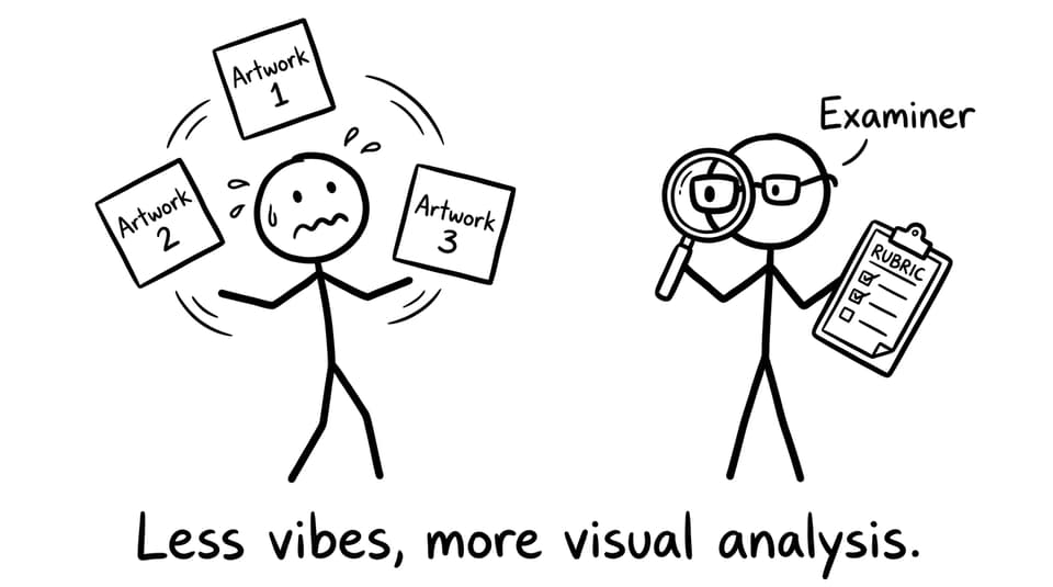 Stick figures juggling three artworks and a rubric