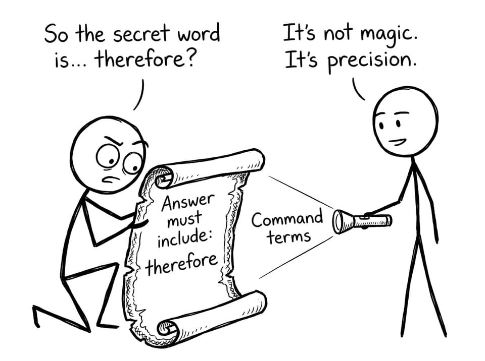 A markscheme scroll reveals the secret is precision